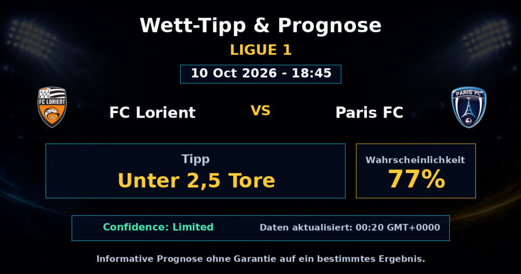 FC Lorient vs Paris FC Spielprognose – Ligue 1 – Wettanalyse