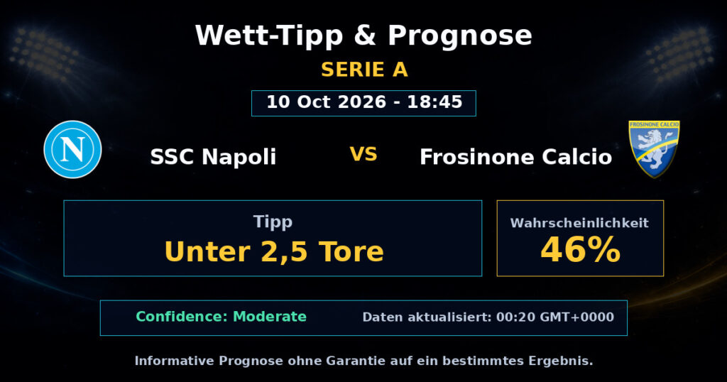 SSC Napoli vs Frosinone Calcio Spielprognose – Serie A – Wettanalyse