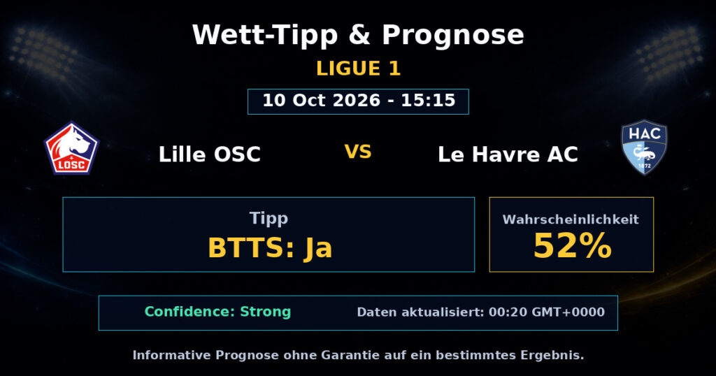Lille OSC vs Le Havre AC Spielprognose – Ligue 1 – Wettanalyse