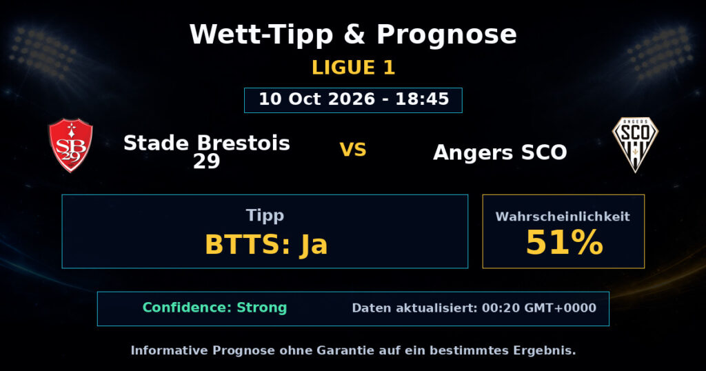 Stade Brestois 29 vs Angers SCO Spielprognose – Ligue 1 – Wettanalyse