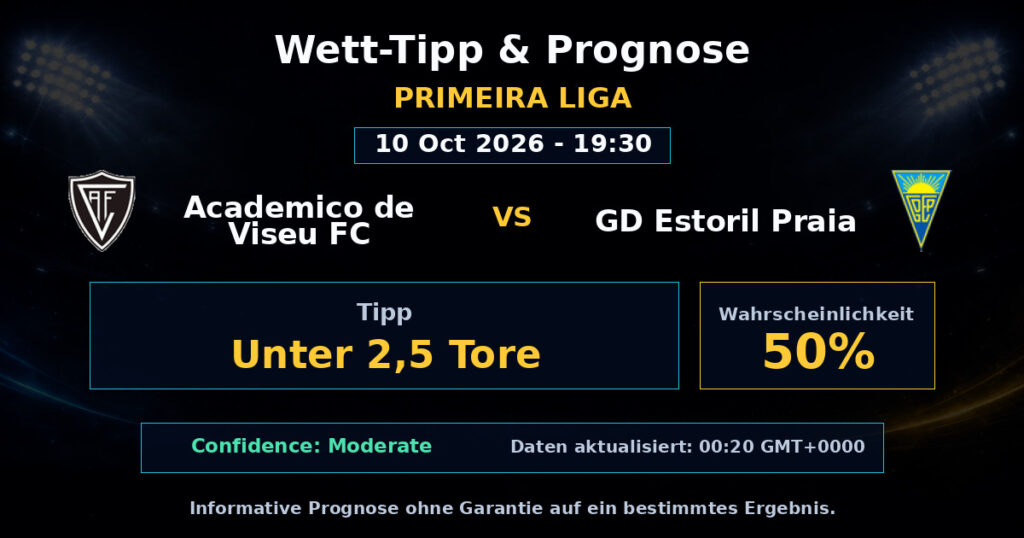 Academico de Viseu FC vs GD Estoril Praia Spielprognose – Primeira Liga – Wettanalyse