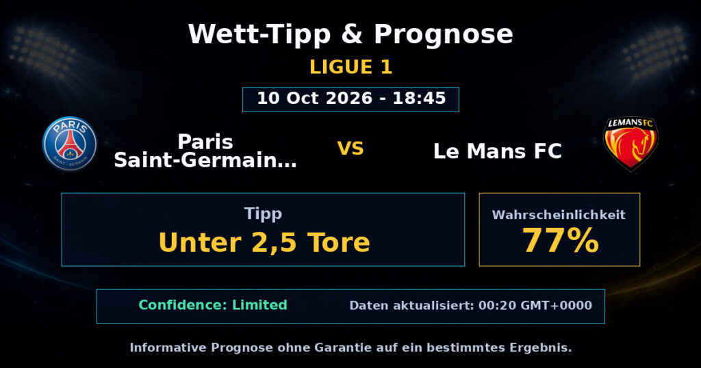 Paris Saint-Germain FC vs Le Mans FC Spielprognose – Ligue 1 – Wettanalyse