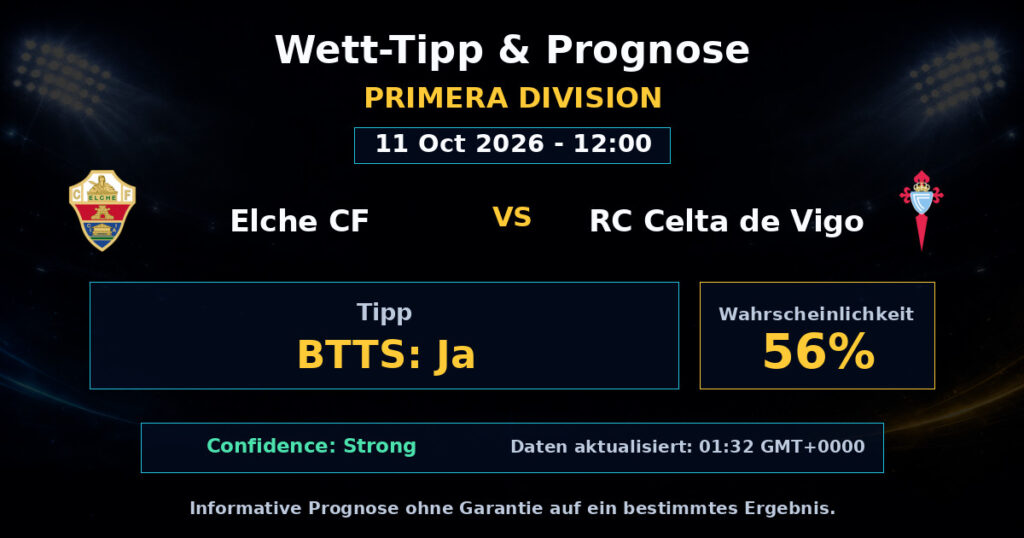Elche CF vs RC Celta de Vigo Spielprognose – Primera Division – Wettanalyse