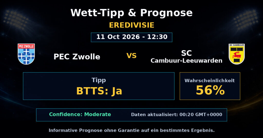 PEC Zwolle vs SC Cambuur-Leeuwarden Spielprognose – Eredivisie – Wettanalyse