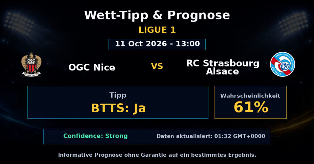 OGC Nice vs RC Strasbourg Alsace Spielprognose – Ligue 1 – Wettanalyse