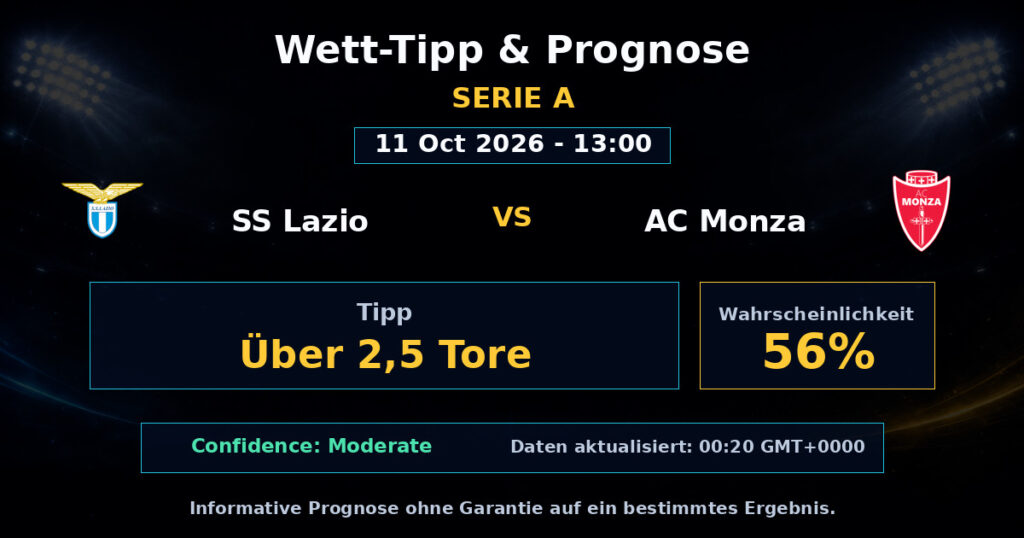SS Lazio vs AC Monza Spielprognose – Serie A – Wettanalyse