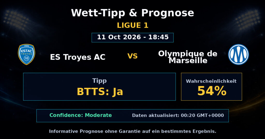 ES Troyes AC vs Olympique de Marseille Spielprognose – Ligue 1 – Wettanalyse