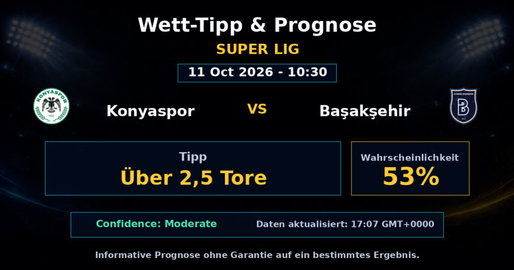 Konyaspor vs Başakşehir Spielprognose – Super Lig – Wettanalyse