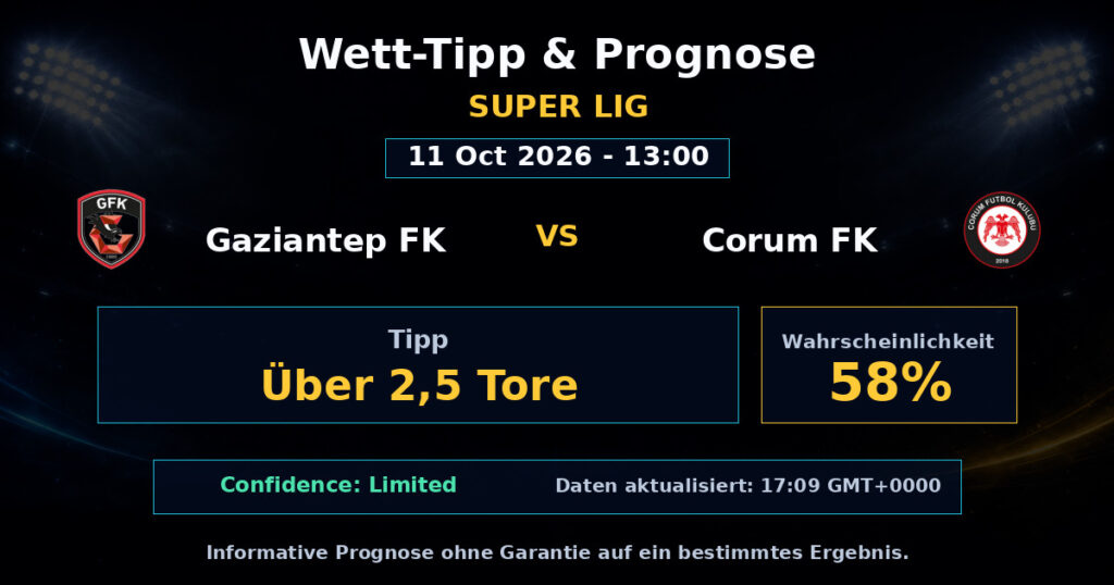 Gaziantep FK vs Corum FK Spielprognose – Super Lig – Wettanalyse