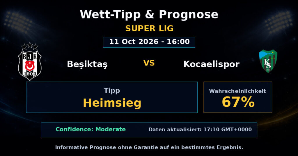 Beşiktaş vs Kocaelispor Spielprognose – Super Lig – Wettanalyse