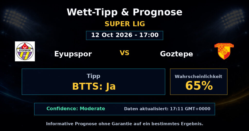 Eyupspor vs Goztepe Spielprognose – Super Lig – Wettanalyse