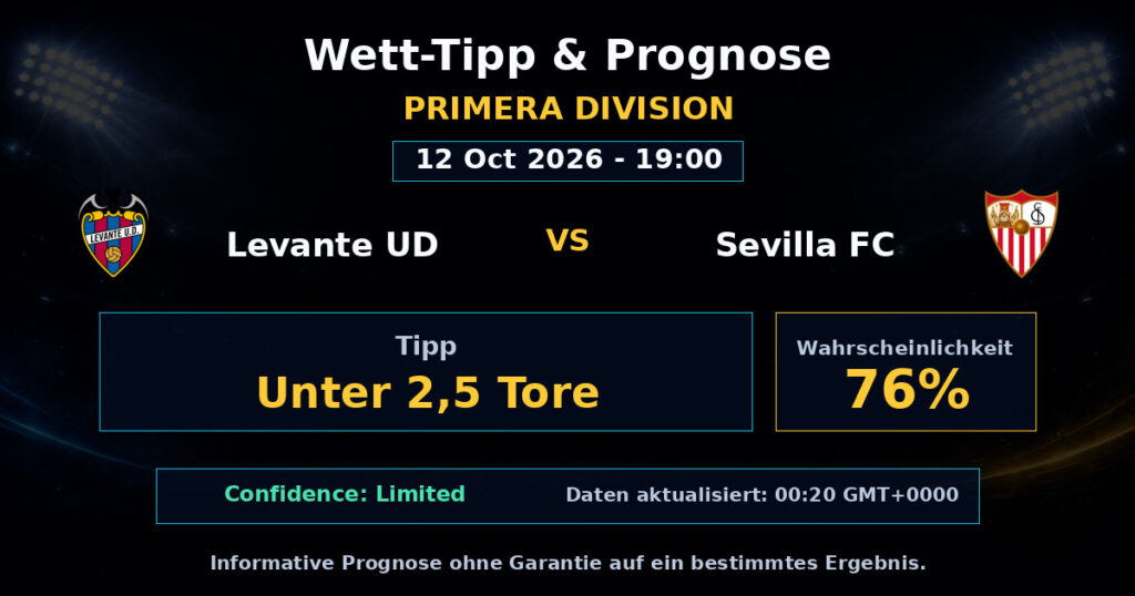 Levante UD vs Sevilla FC Spielprognose – Primera Division – Wettanalyse