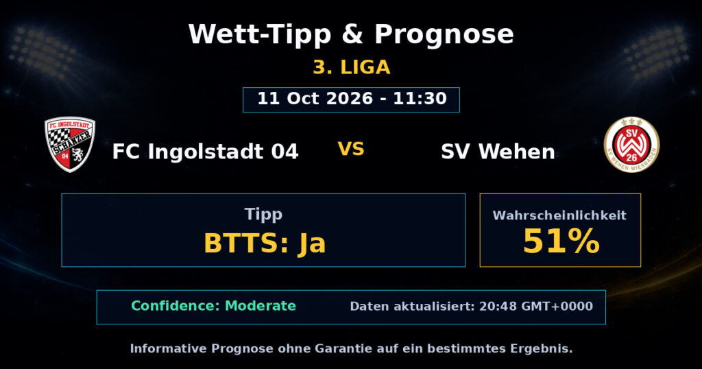 FC Ingolstadt 04 vs SV Wehen Spielprognose – 3. Liga – Wettanalyse
