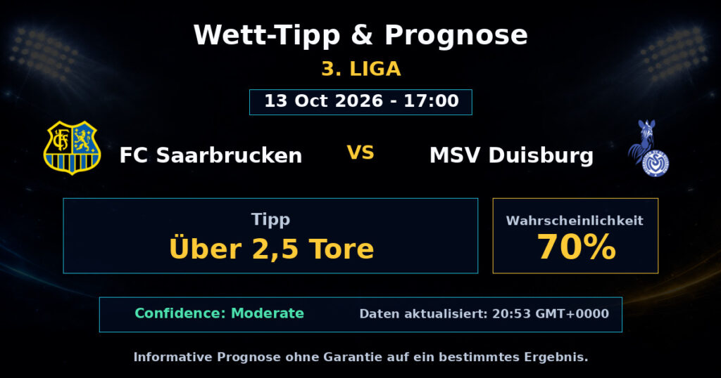 FC Saarbrucken vs MSV Duisburg Spielprognose – 3. Liga – Wettanalyse
