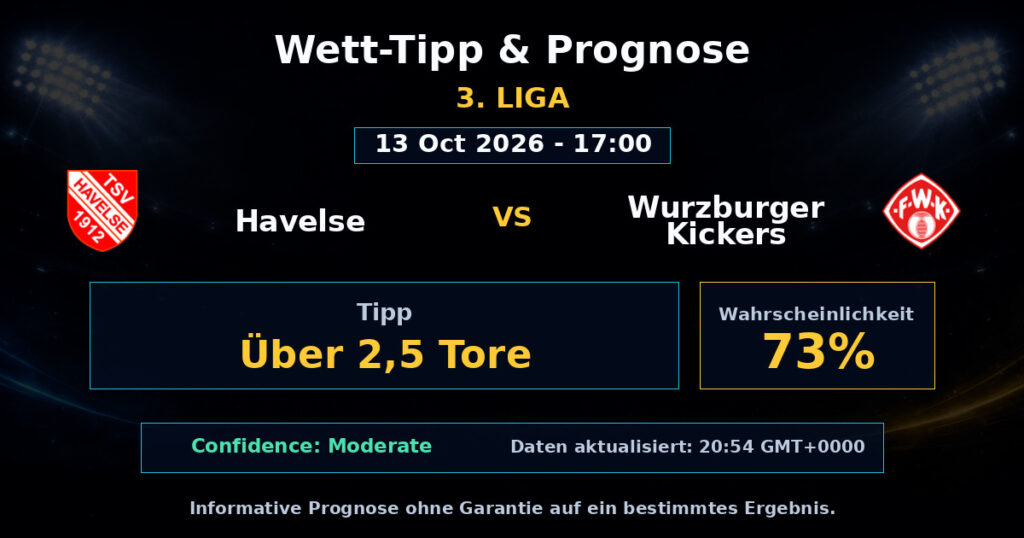 Havelse vs Wurzburger Kickers Spielprognose – 3. Liga – Wettanalyse