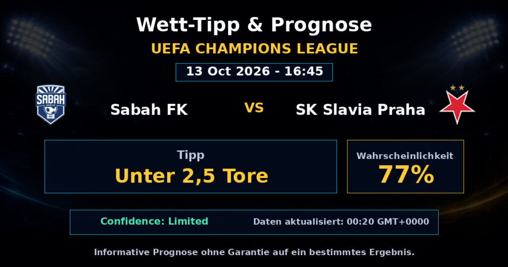 Sabah FK vs SK Slavia Praha Spielprognose – UEFA Champions League – Wettanalyse