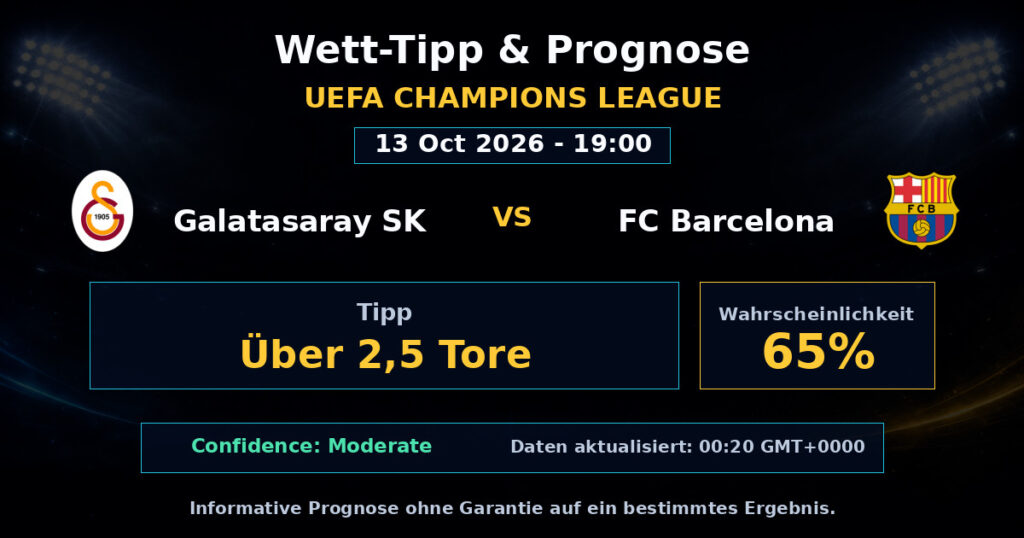 Galatasaray SK vs FC Barcelona Spielprognose – UEFA Champions League – Wettanalyse