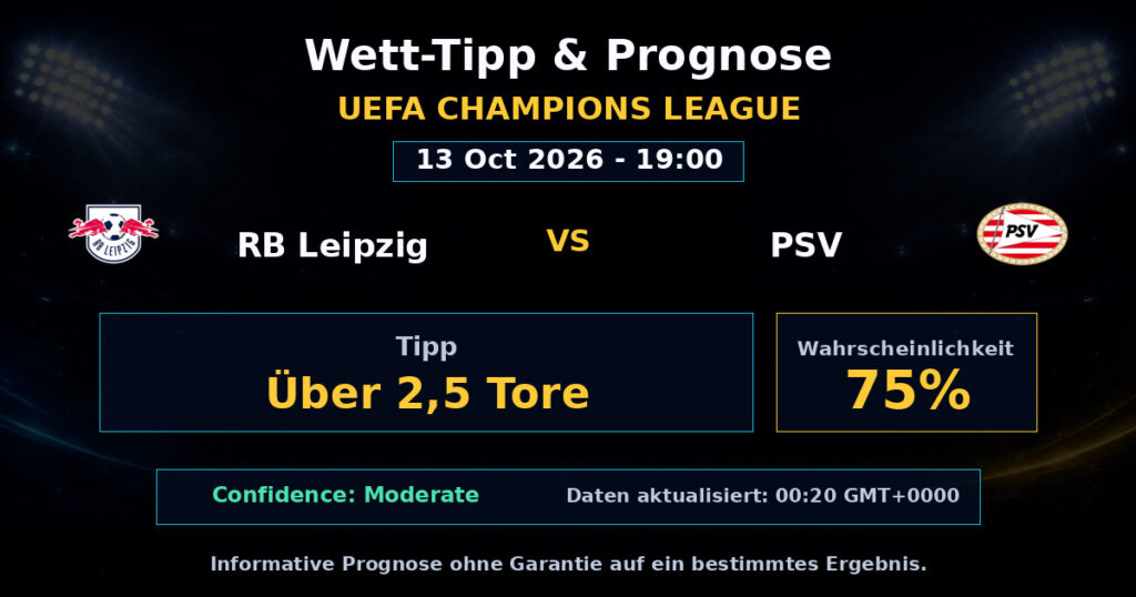 RB Leipzig vs PSV Spielprognose – UEFA Champions League – Wettanalyse