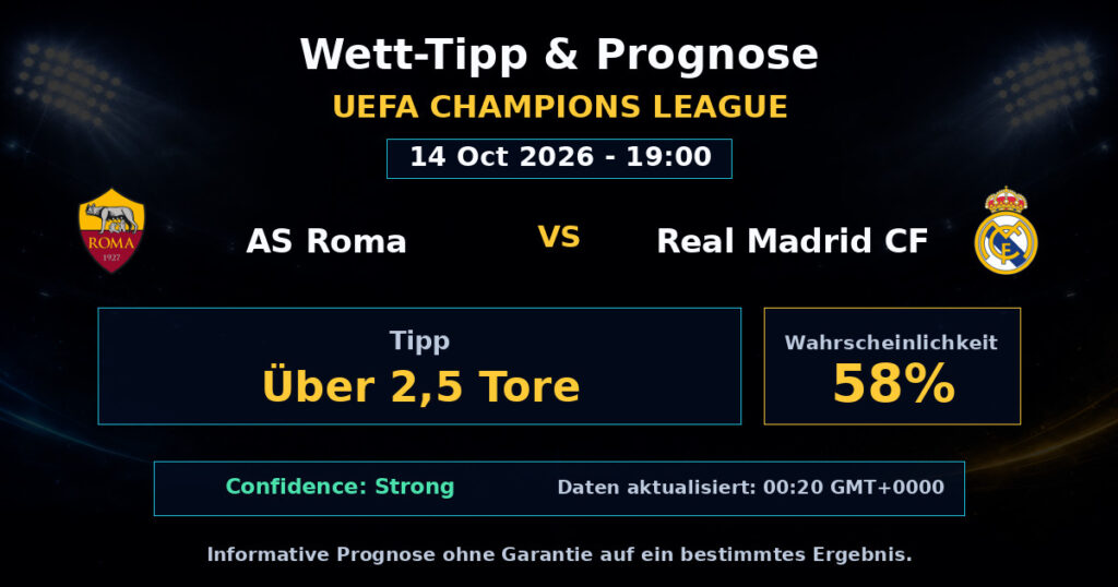 AS Roma vs Real Madrid CF Spielprognose – UEFA Champions League – Wettanalyse