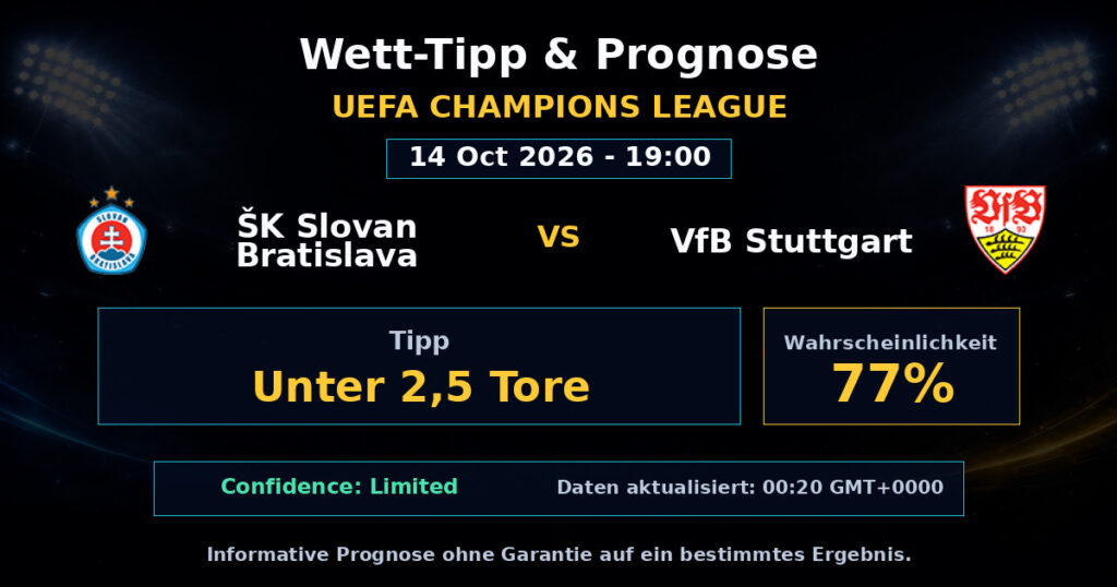 ŠK Slovan Bratislava vs VfB Stuttgart Spielprognose – UEFA Champions League – Wettanalyse