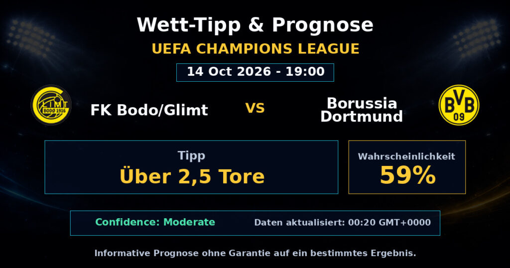 FK Bodo/Glimt vs Borussia Dortmund Spielprognose – UEFA Champions League – Wettanalyse