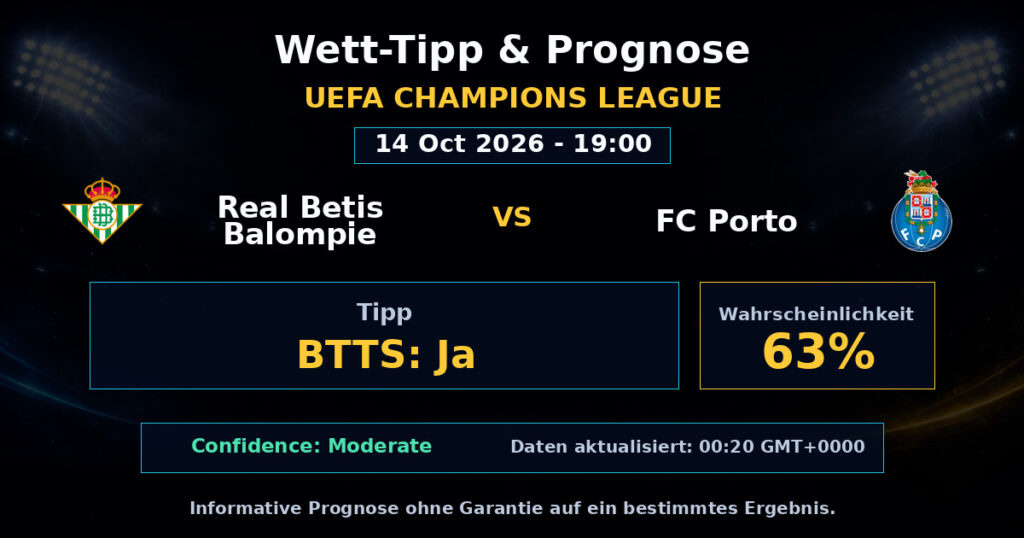 Real Betis Balompie vs FC Porto Spielprognose – UEFA Champions League – Wettanalyse