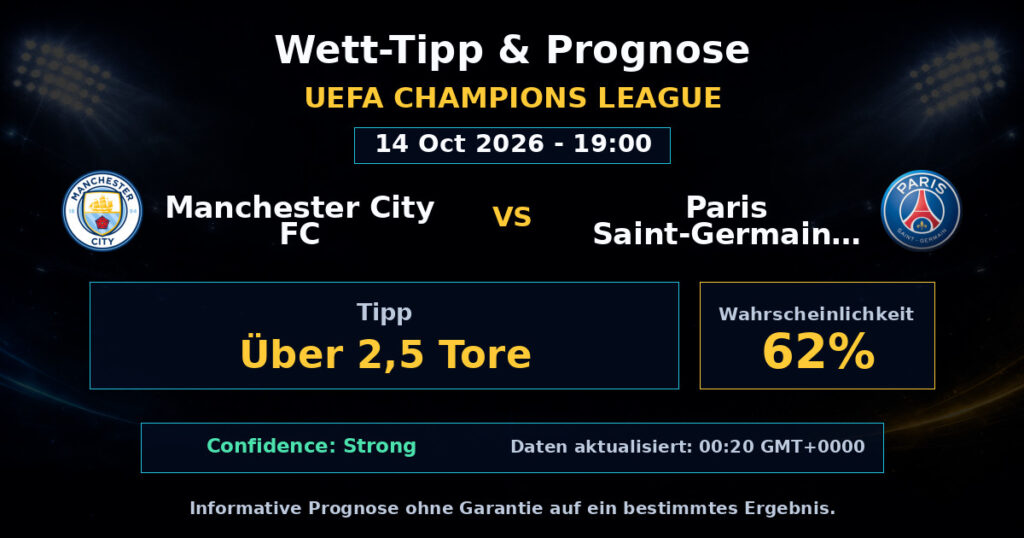 Manchester City FC vs Paris Saint-Germain FC Spielprognose – UEFA Champions League – Wettanalyse