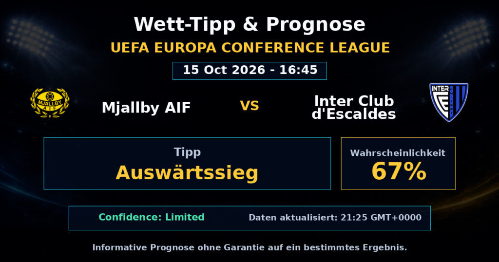 Mjallby AIF vs Inter Club d'Escaldes Spielprognose – UEFA Europa Conference League – Wettanalyse