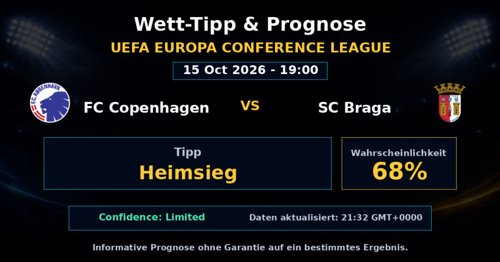 FC Copenhagen vs SC Braga Spielprognose – UEFA Europa Conference League – Wettanalyse