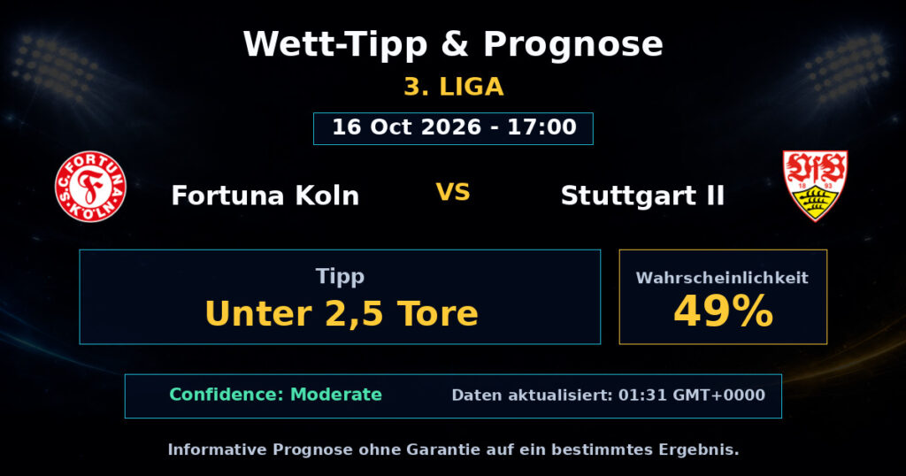 Fortuna Koln vs Stuttgart II Spielprognose – 3. Liga – Wettanalyse