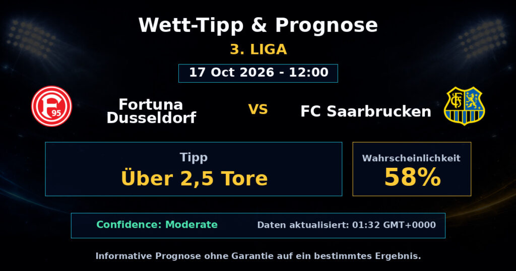 Fortuna Dusseldorf vs FC Saarbrucken Spielprognose – 3. Liga – Wettanalyse