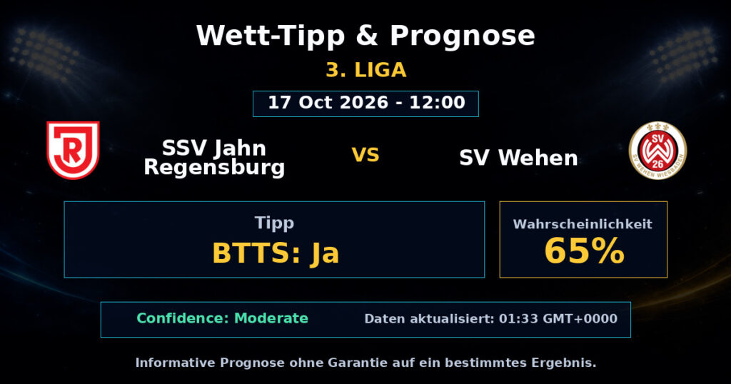 SSV Jahn Regensburg vs SV Wehen Spielprognose – 3. Liga – Wettanalyse