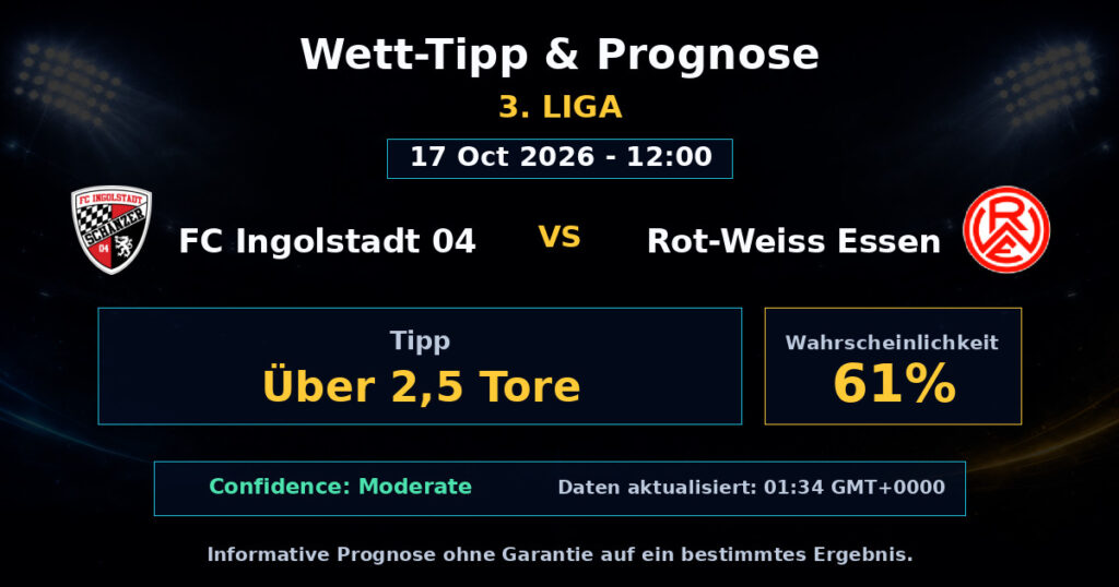 FC Ingolstadt 04 vs Rot-Weiss Essen Spielprognose – 3. Liga – Wettanalyse