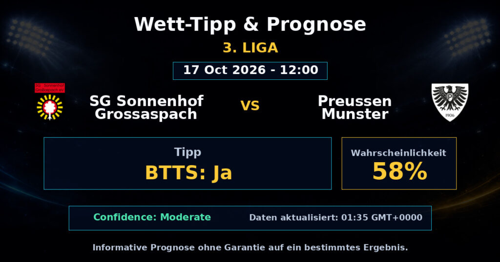 SG Sonnenhof Grossaspach vs Preussen Munster Spielprognose – 3. Liga – Wettanalyse