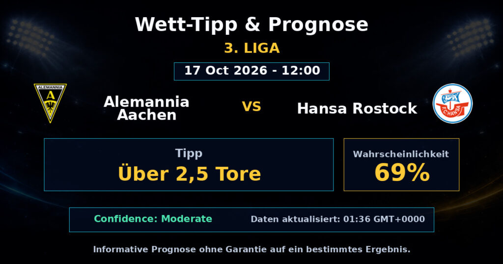 Alemannia Aachen vs Hansa Rostock Spielprognose – 3. Liga – Wettanalyse