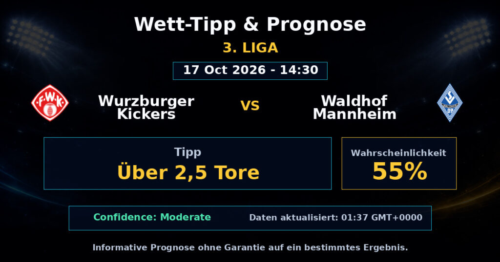 Wurzburger Kickers vs Waldhof Mannheim Spielprognose – 3. Liga – Wettanalyse