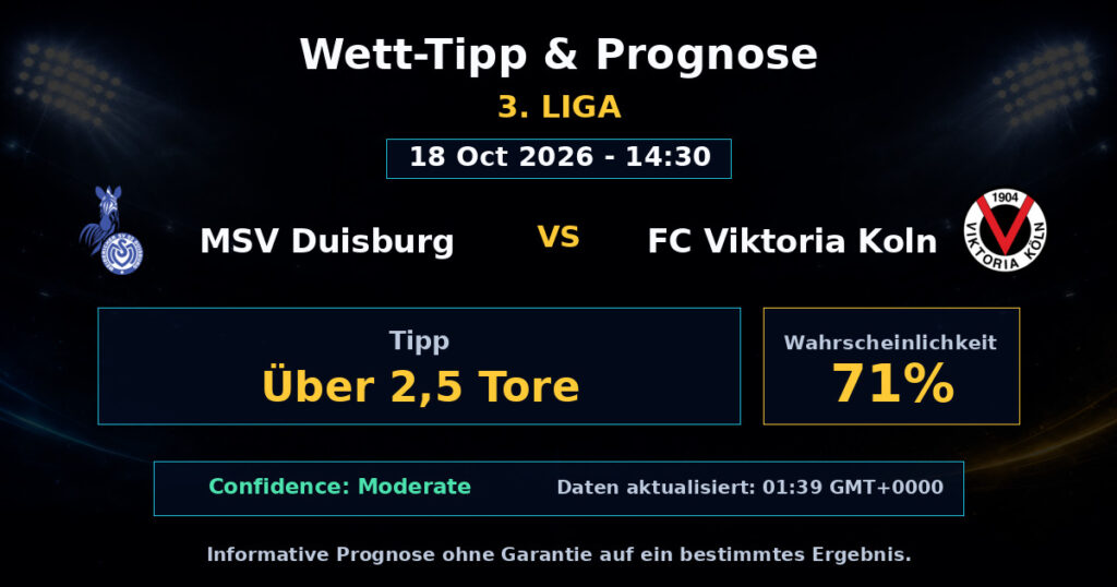 MSV Duisburg vs FC Viktoria Koln Spielprognose – 3. Liga – Wettanalyse