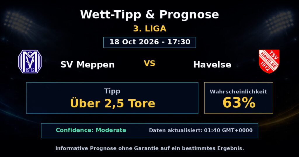 SV Meppen vs Havelse Spielprognose – 3. Liga – Wettanalyse