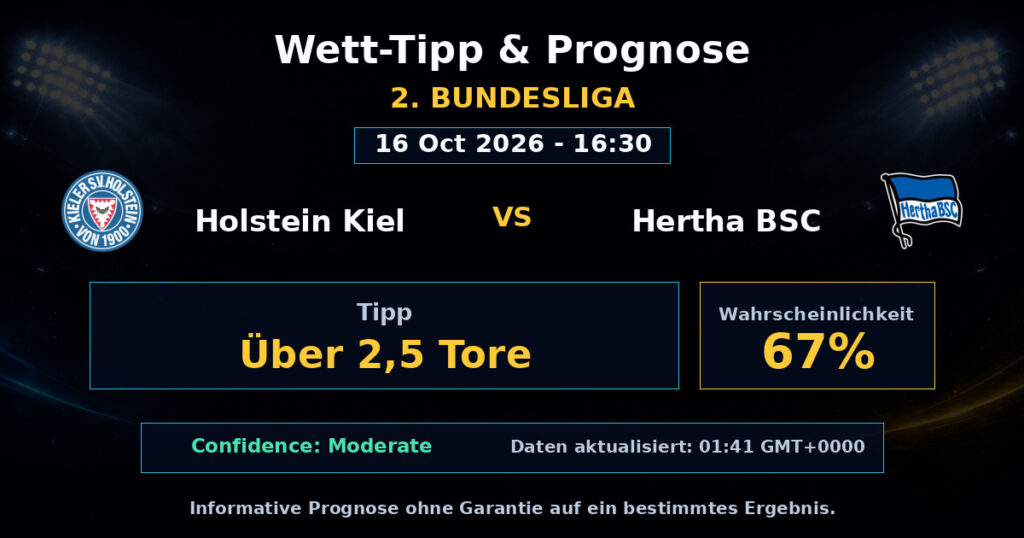 Holstein Kiel vs Hertha BSC Spielprognose – 2. Bundesliga – Wettanalyse