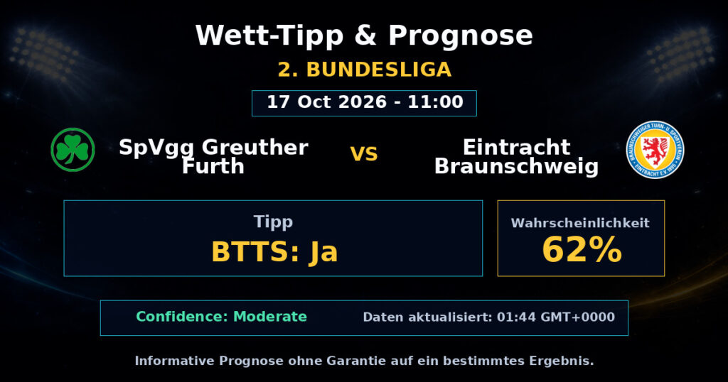 SpVgg Greuther Furth vs Eintracht Braunschweig Spielprognose – 2. Bundesliga – Wettanalyse