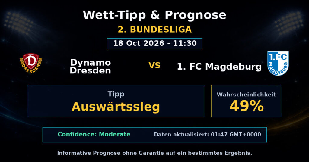 Dynamo Dresden vs 1. FC Magdeburg Spielprognose – 2. Bundesliga – Wettanalyse