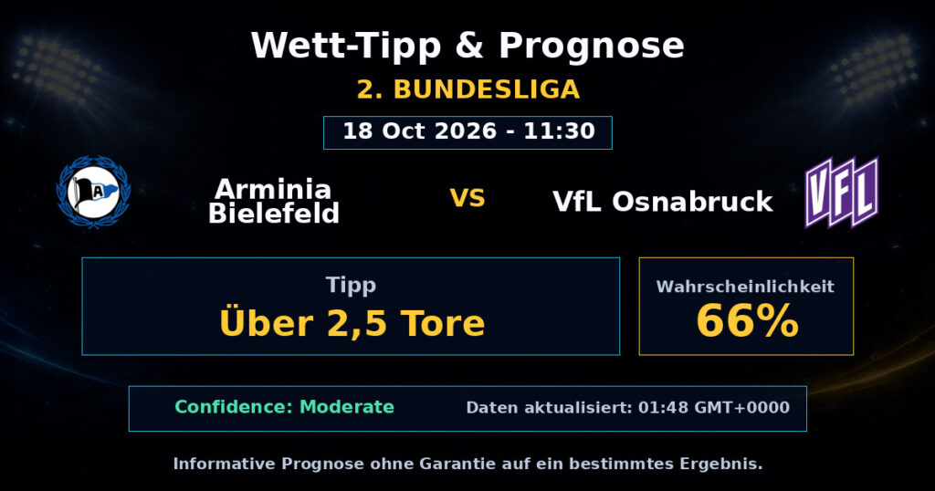Arminia Bielefeld vs VfL Osnabruck Spielprognose – 2. Bundesliga – Wettanalyse