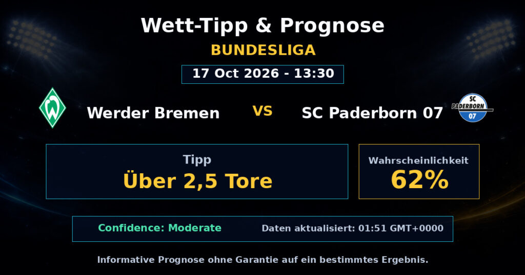 Werder Bremen vs SC Paderborn 07 Spielprognose – Bundesliga – Wettanalyse