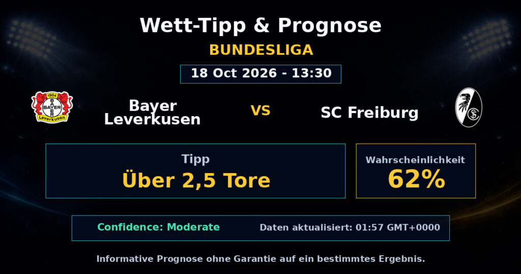 Bayer Leverkusen vs SC Freiburg Spielprognose – Bundesliga – Wettanalyse