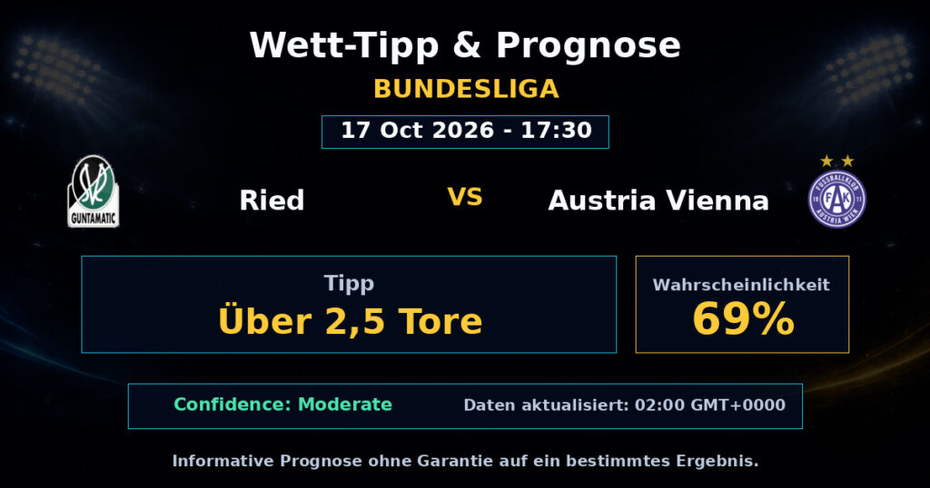 Ried vs Austria Vienna Spielprognose – Bundesliga – Wettanalyse