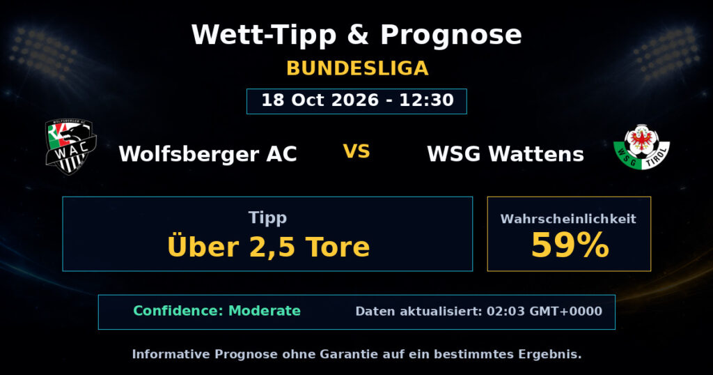Wolfsberger AC vs WSG Wattens Spielprognose – Bundesliga – Wettanalyse