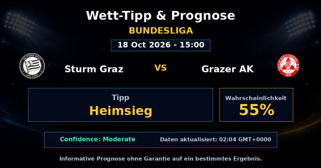 Sturm Graz vs Grazer AK Spielprognose – Bundesliga – Wettanalyse
