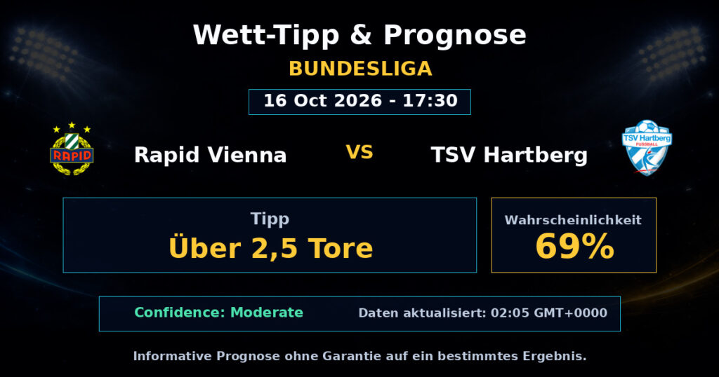 Rapid Vienna vs TSV Hartberg Spielprognose – Bundesliga – Wettanalyse