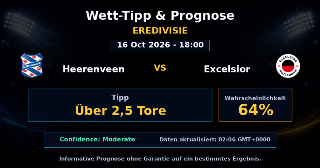 Heerenveen vs Excelsior Spielprognose – Eredivisie – Wettanalyse
