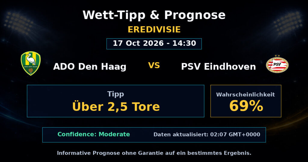 ADO Den Haag vs PSV Eindhoven Spielprognose – Eredivisie – Wettanalyse